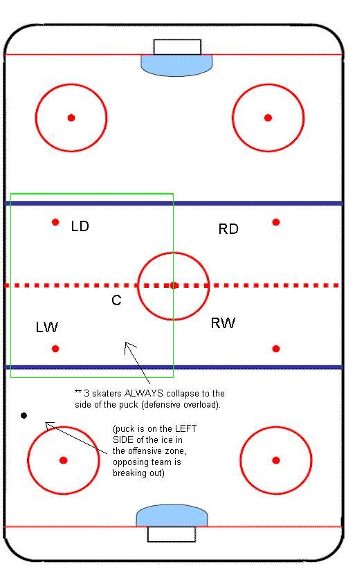 Leafs Lack Of Scoring Part of Bigger Problem? Leafs Lack Of Scoring Part of Bigger Problem?