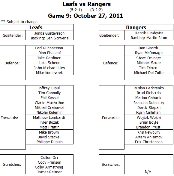Toronto Maple Leafs Line-up vs NY Rangers Toronto Maple Leafs Line-up vs NY Rangers