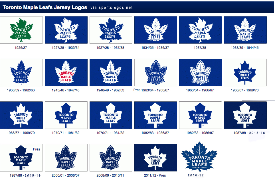 Toronto Maple Leafs Logo and symbol, meaning, history, PNG, brand