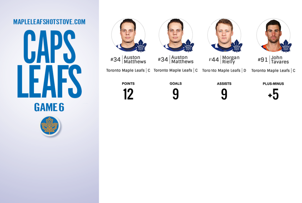 Toronto Maple Leafs vs. Washington Capitals Game 6 Preview & Projected Lines