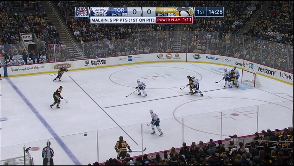 Toronto Maple Leafs penalty kill