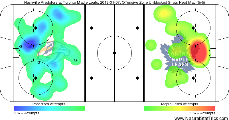 Toronto Maple Leafs vs. Nashville Predators