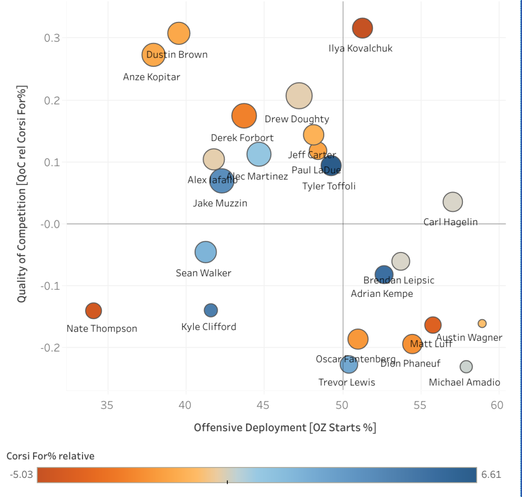 Toronto Maple Leafs' Jake Muzzin Usage Chart