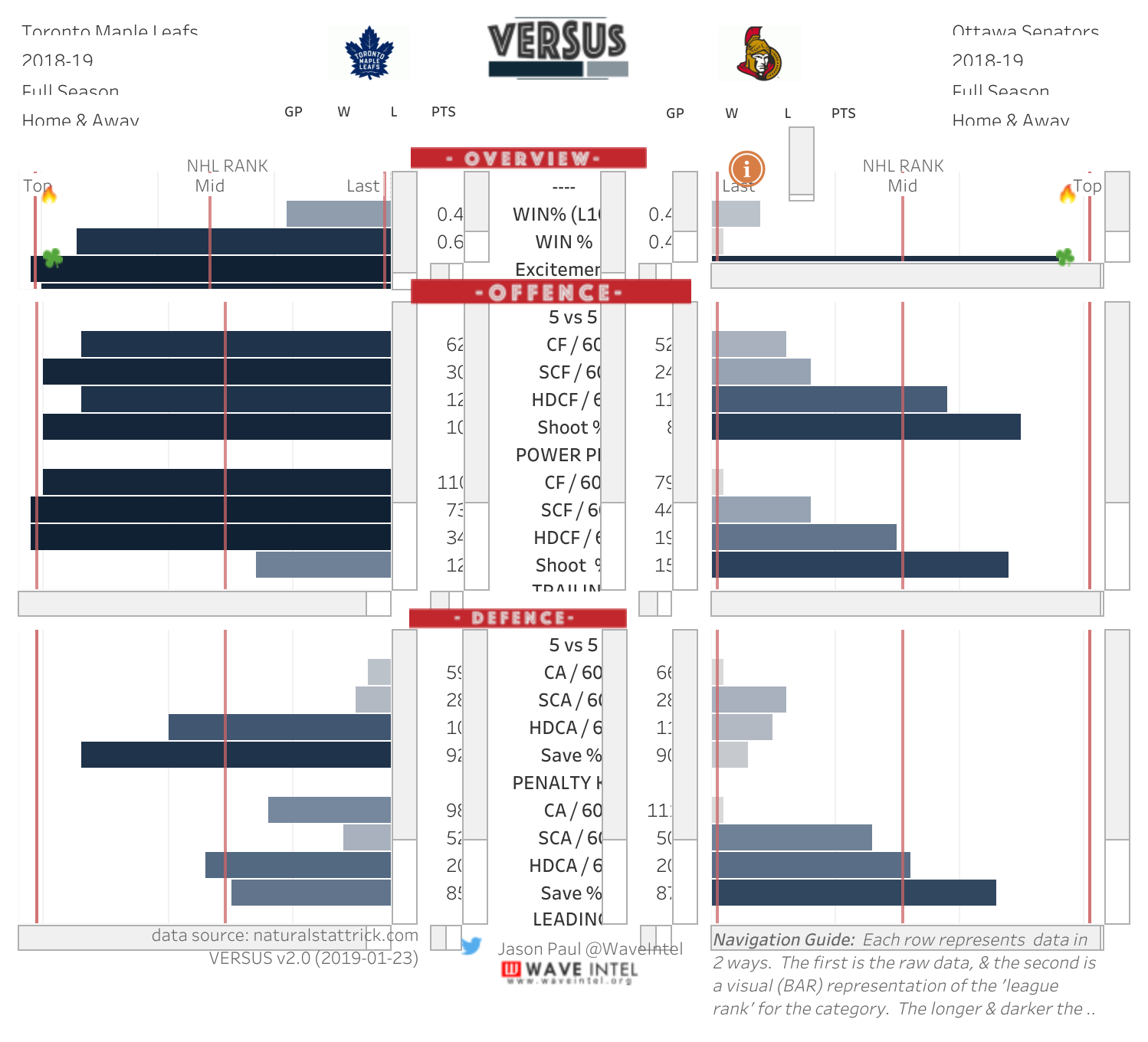 Toronto Maple Leafs vs. Ottawa Senators