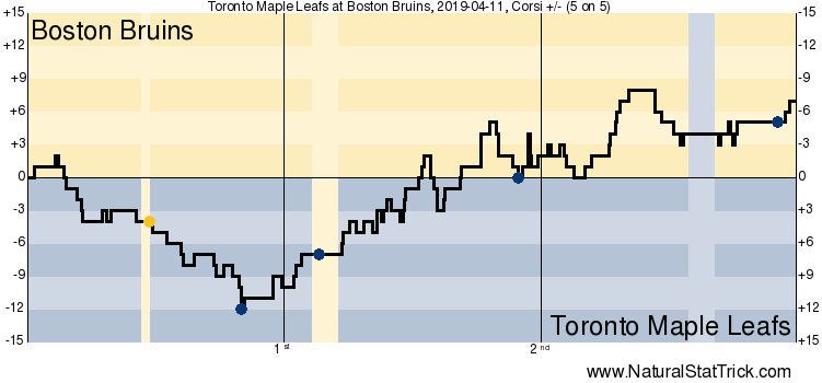 Toronto Maple Leafs vs. Boston Bruins, Game 1