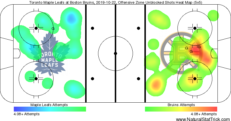 Toronto maple Leafs vs. Boston Bruins heatmap