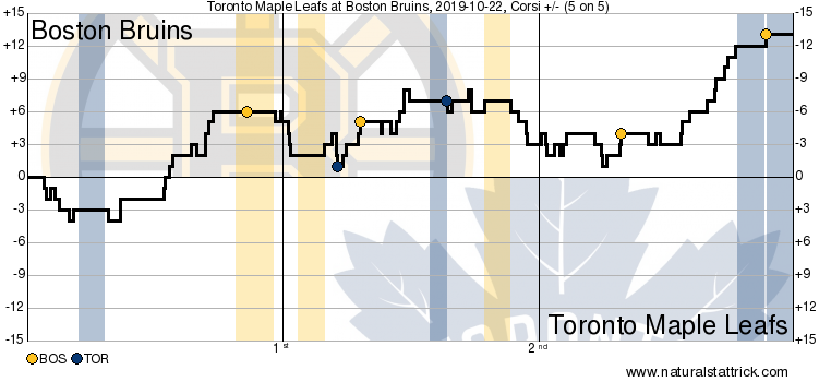 Toronto maple Leafs vs. Boston Bruins