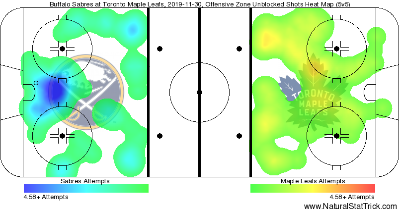 Toronto Maple Leafs vs Buffalo Sabres - Game 28