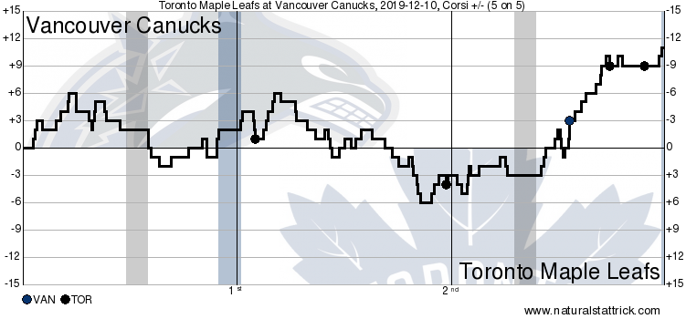 Toronto Maple Leafs vs. Vancouver Canucks