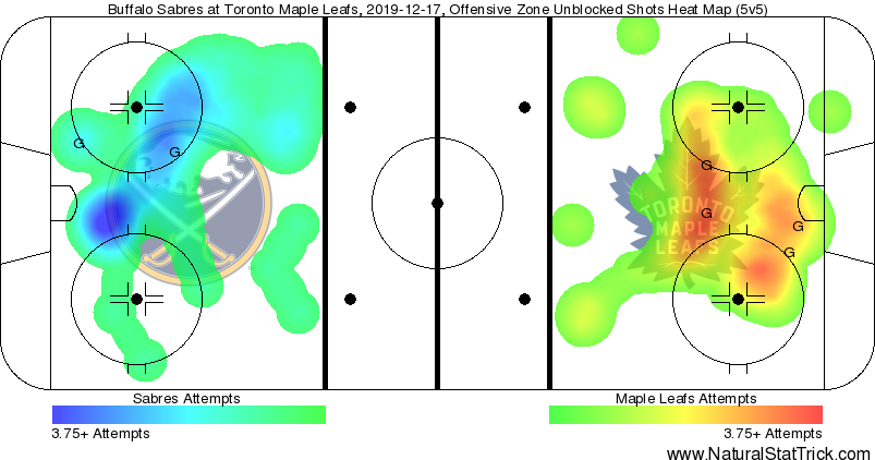 Toronto Maple Leafs vs. Buffalo Sabres