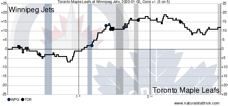Toronto Maple Leafs vs. Winnipeg Jets