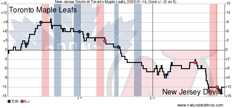 Toronto Maple Leafs vs. New Jersey Devils