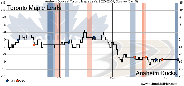 Toronto Maple Leafs vs. Anaheim Ducks