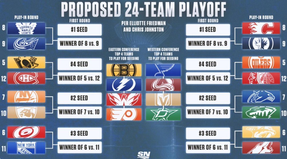 How do the Toronto Maple Leafs match up with Columbus in a potential