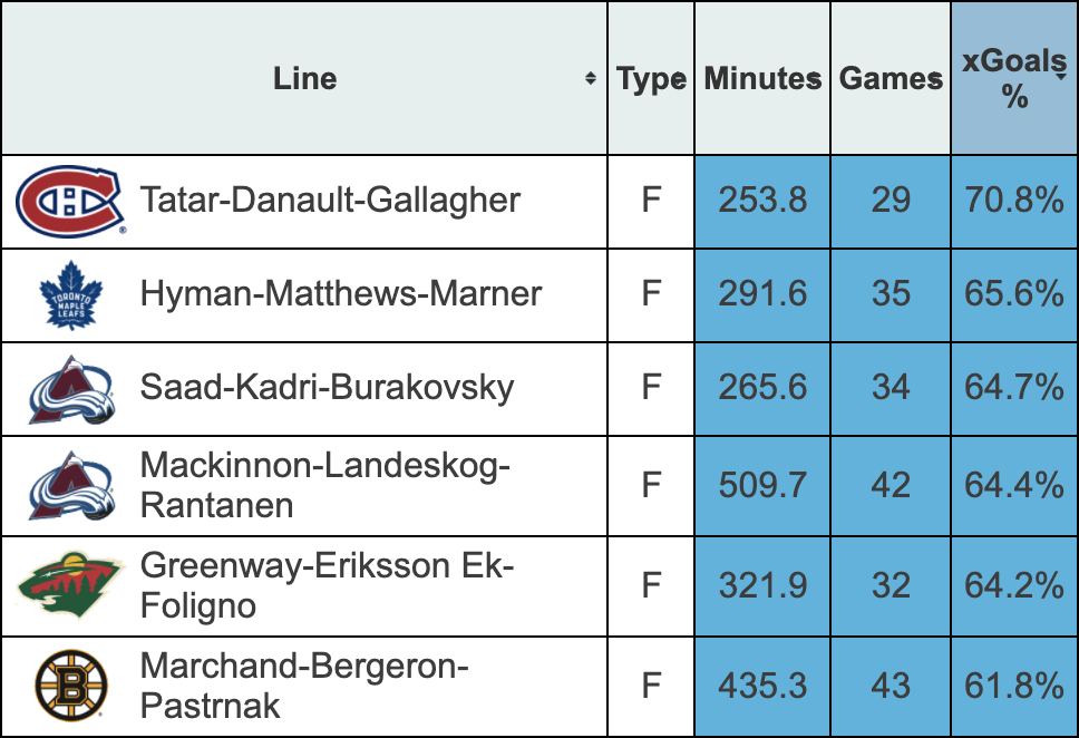 MoneyPuck.com on X: First time in NHL history all 32 teams are