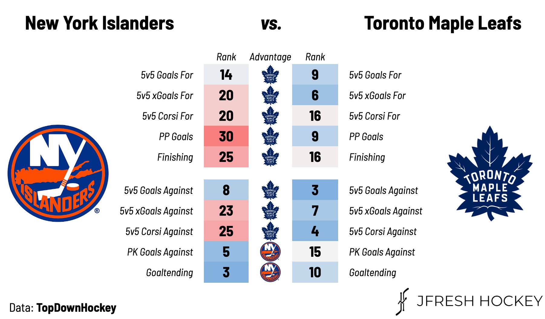 New York Islanders vs Toronto Maple Leafs Expert Predictions and Picks  March 21