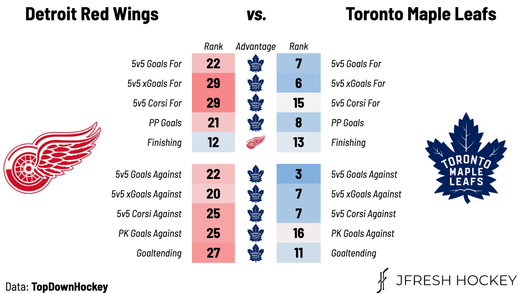 Toronto Maple Leafs at Detroit Red Wings - Game #43 Preview, Projected  Lines & TV Info