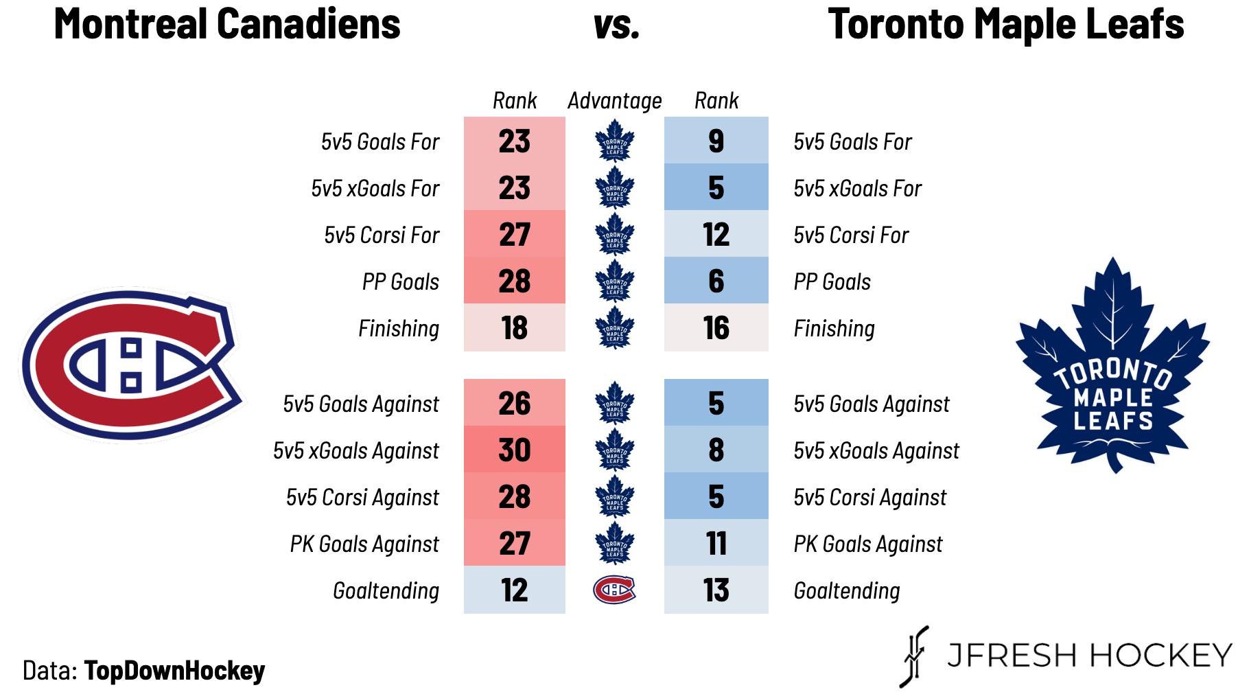 Toronto Maple Leafs on X: Tonight's Lineup @Molson_Canadian