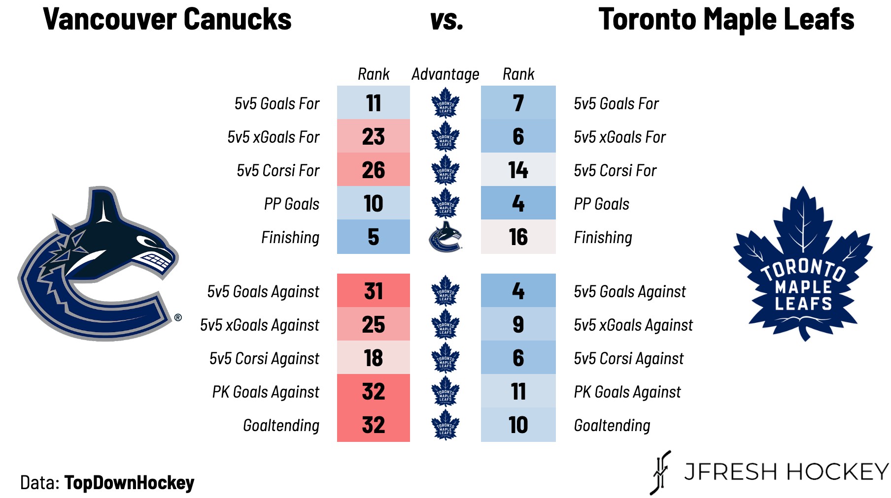 Vancouver Canucks vs Toronto Maple Leafs Prediction, 11/11/2023