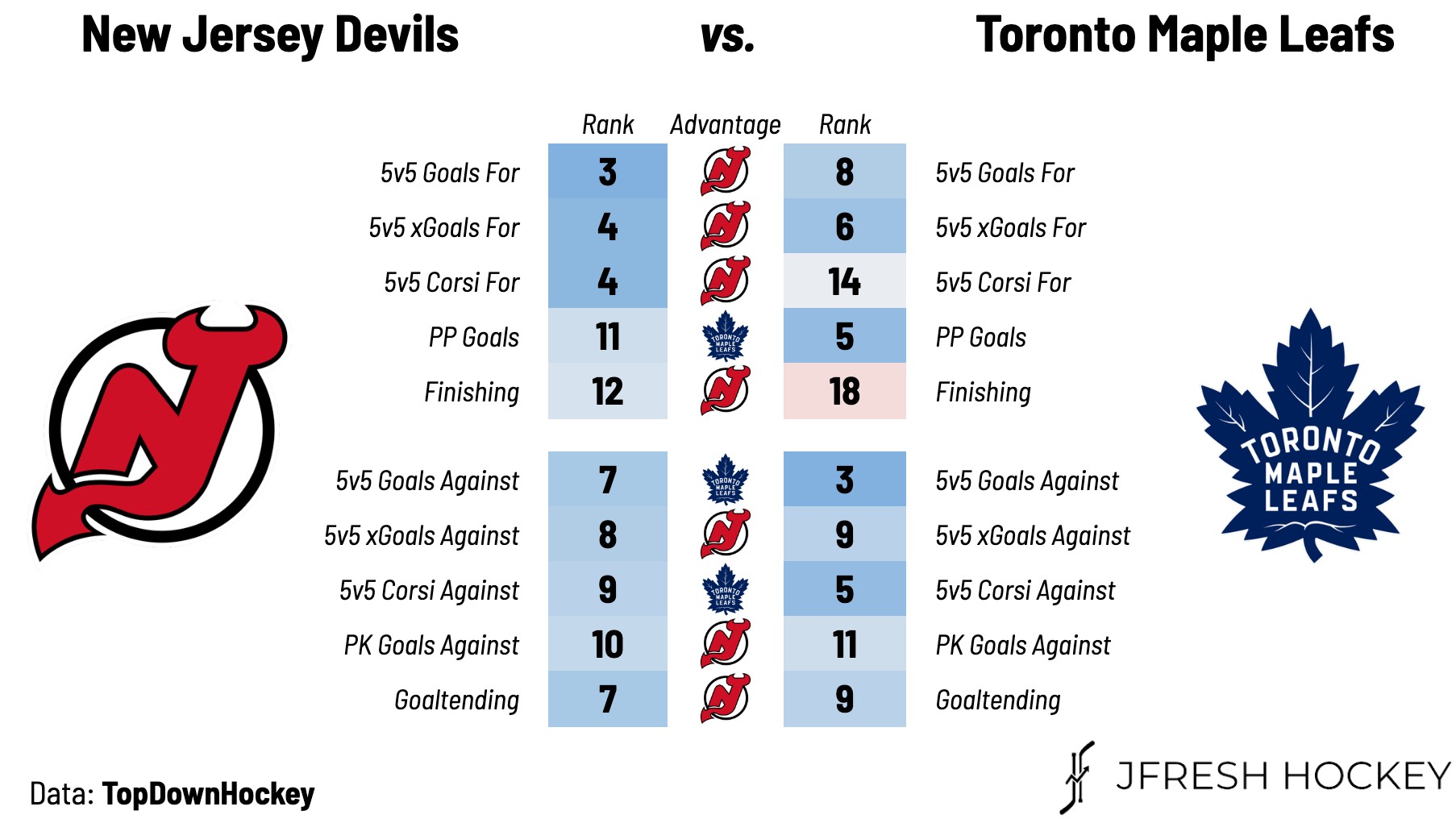 Toronto Maple Leafs at New Jersey Devils – Game #63 Preview, Projected  Lineups & TV Info