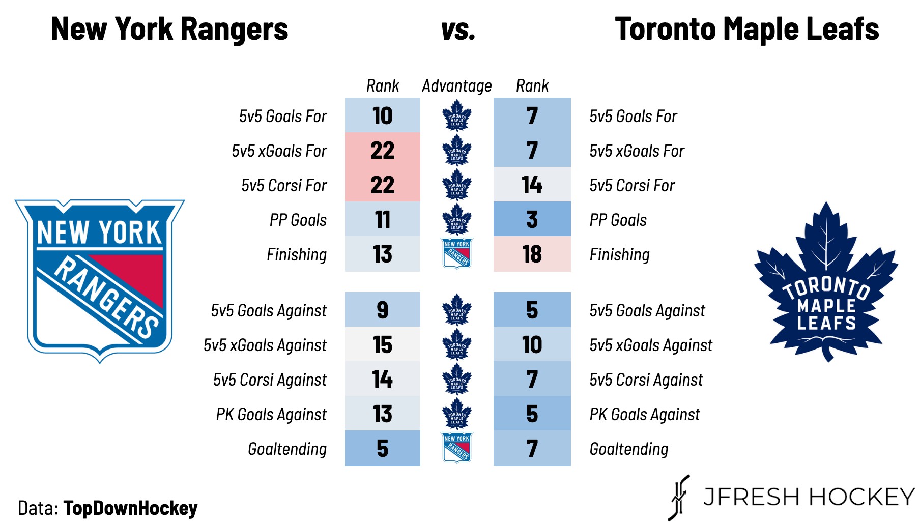 Toronto Maple Leafs on X: A midweek matchup with the Rangers