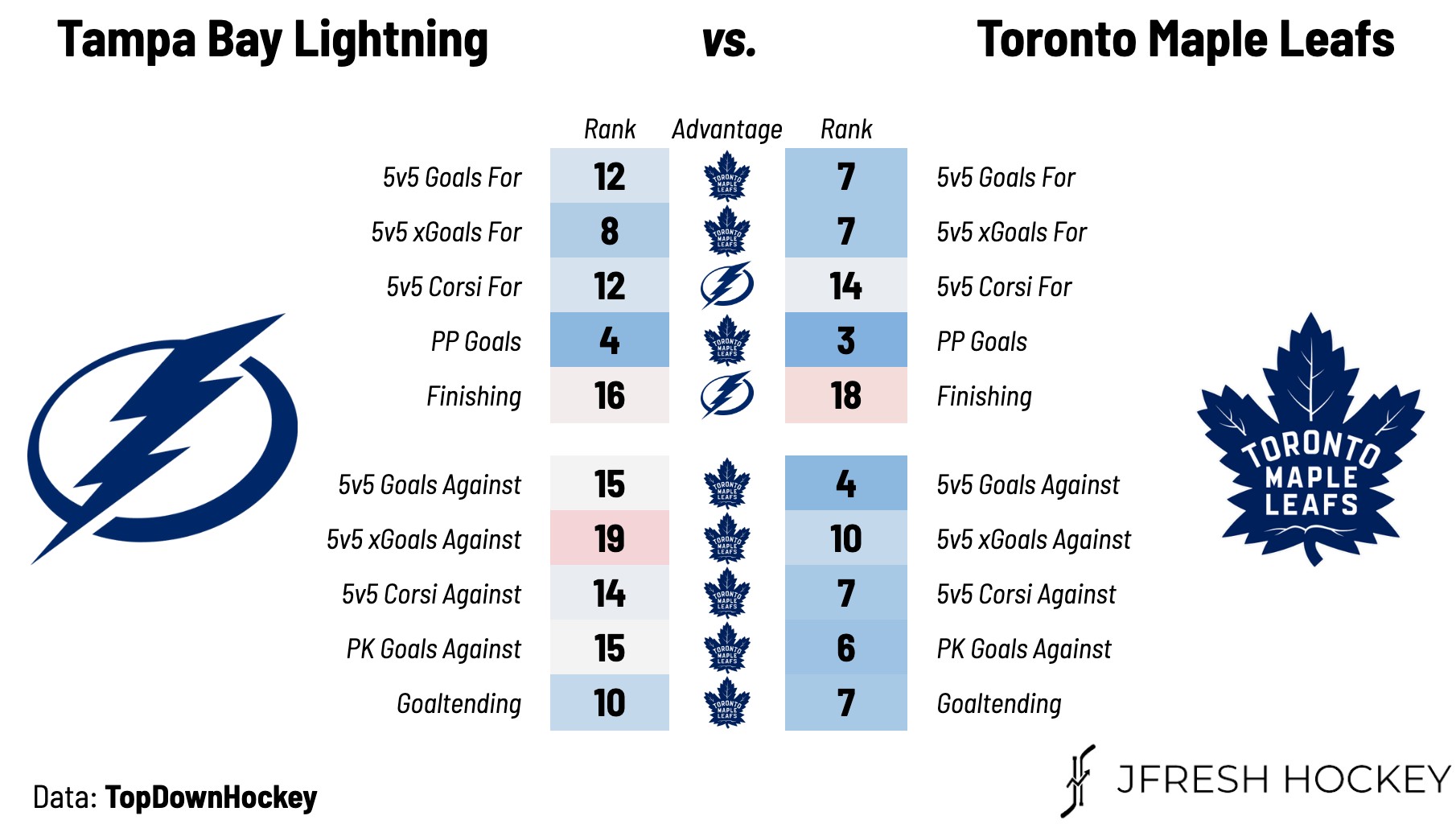 Is Luke Schenn playing tonight against Tampa Bay Lightning? April 18, 2023  NHL Playoffs