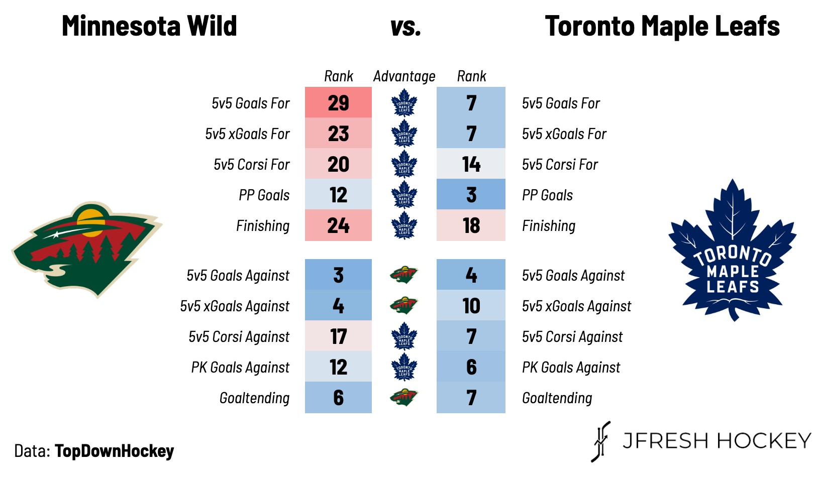 Toronto Maple Leafs vs. Minnesota Wild Preview, Projected Lines & TV