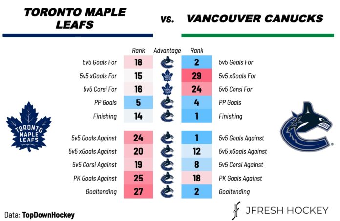 Toronto Maple Leafs Vs. Vancouver Canucks -- Preview, Projected Lines ...