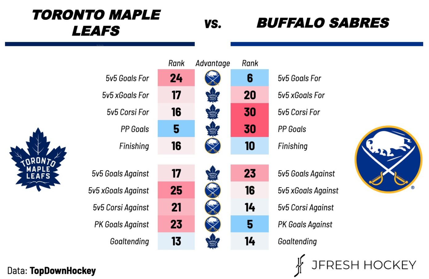 Toronto Maple Leafs vs. Buffalo Sabres Preview, Projected Lines & TV