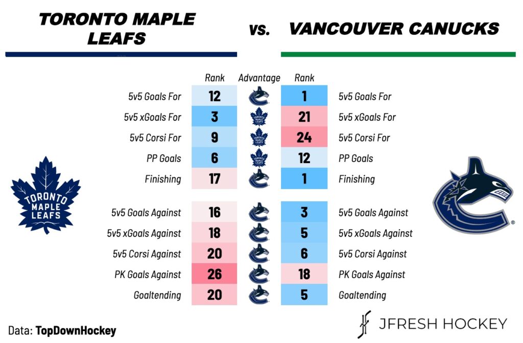 Toronto Maple Leafs Vs. Vancouver Canucks — Preview, Projected Lines ...