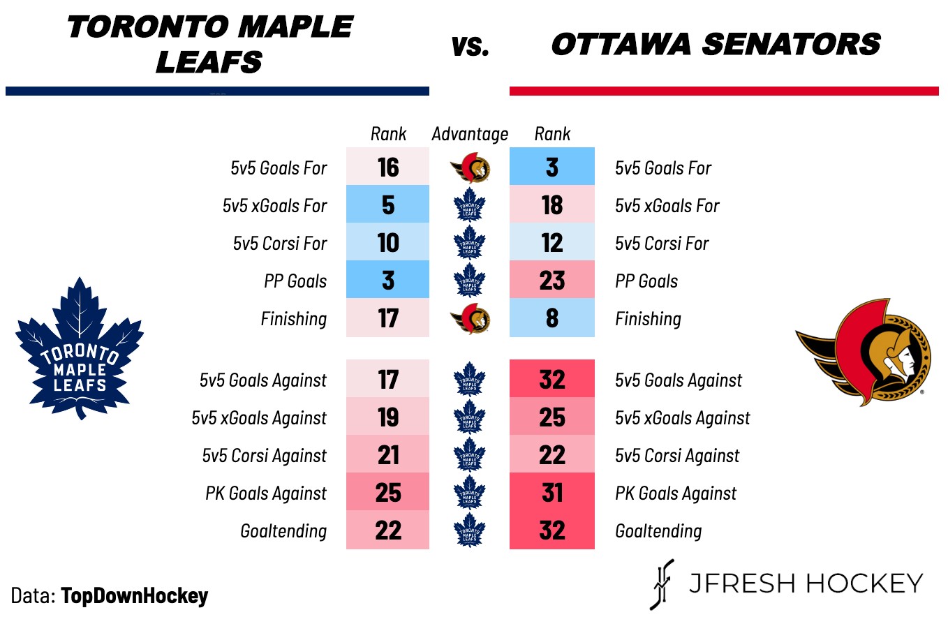 Ottawa Senators - Figure 1