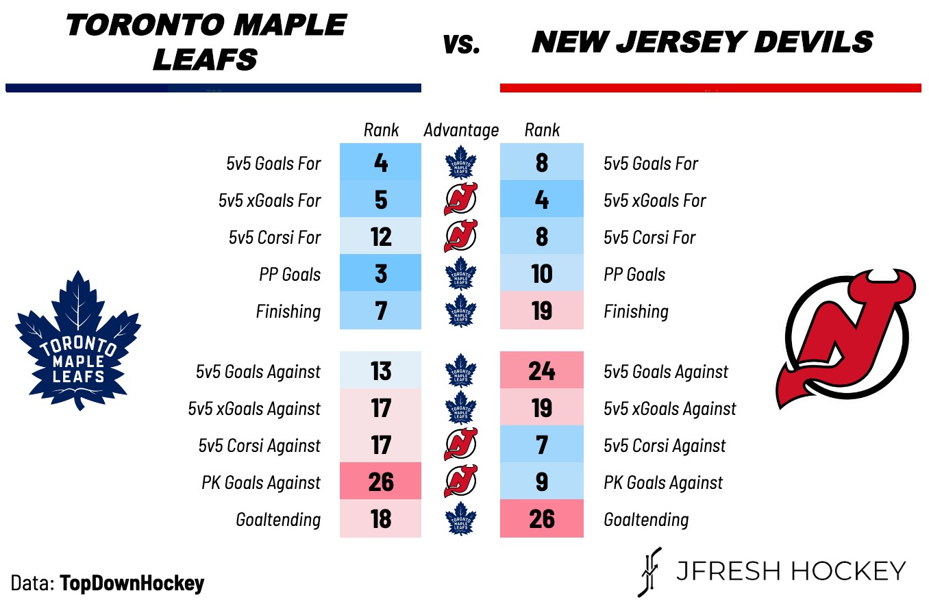 Devils vs Maple Leafs - Figure 1