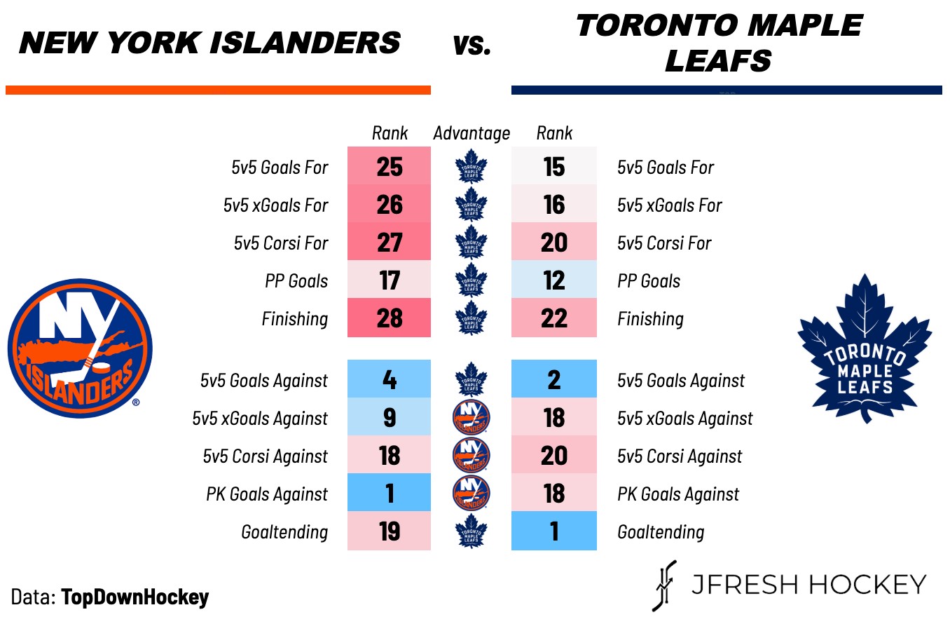 Toronto Maple Leafs vs. New York Islanders Game 34 Preview