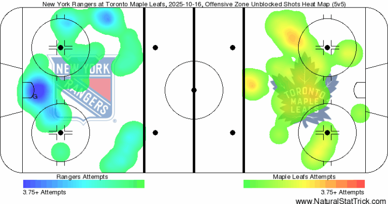 Game Review: Anthony Stolarz outbattles Shesterkin, Maple Leafs edge ...